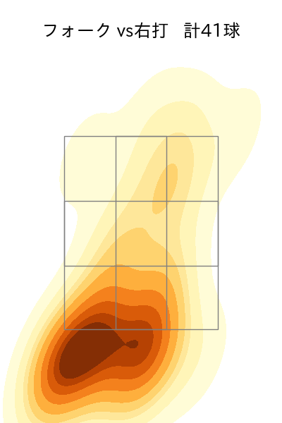 本田 仁海 配球ヒートマップ(2024年6月)