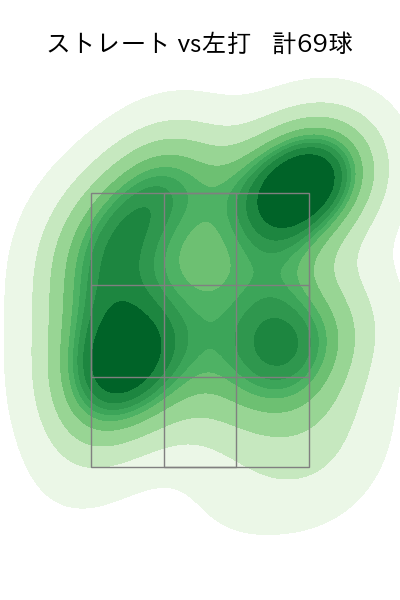 カスティーヨ 配球ヒートマップ(2024年6月)