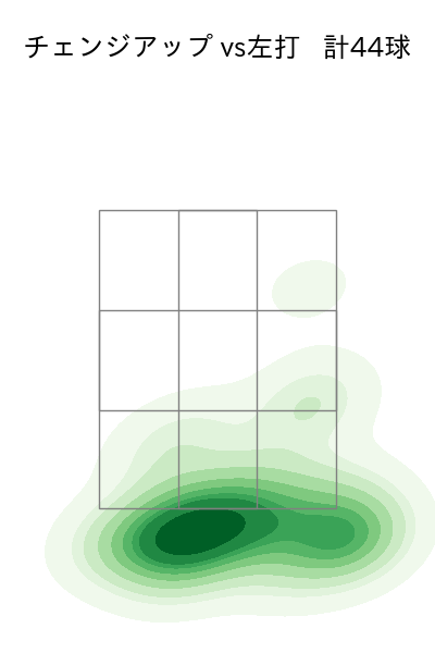 カスティーヨ 配球ヒートマップ(2024年6月)