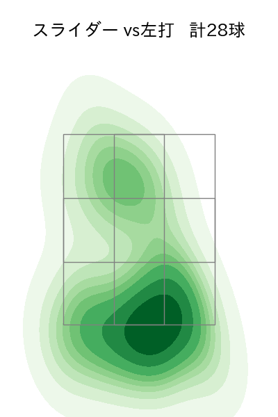 カスティーヨ 配球ヒートマップ(2024年6月)