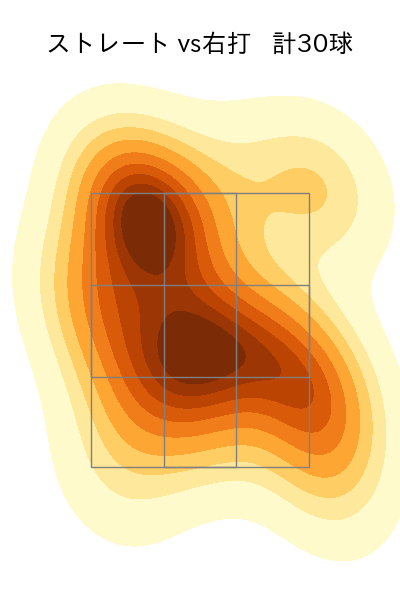 カスティーヨ 配球ヒートマップ(2024年6月)