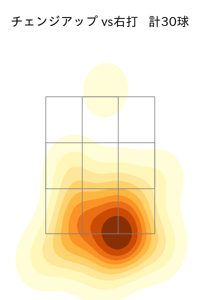 カスティーヨ 配球ヒートマップ(2024年6月)