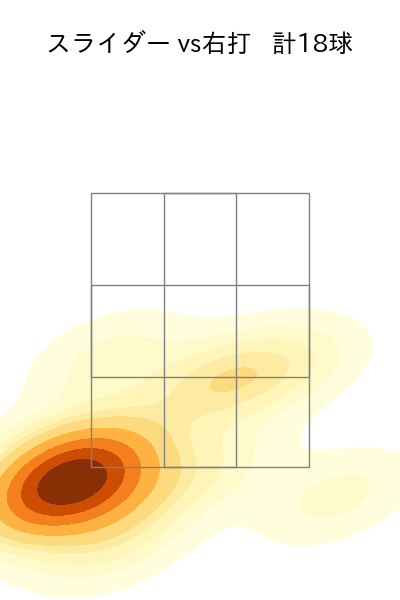 カスティーヨ 配球ヒートマップ(2024年6月)