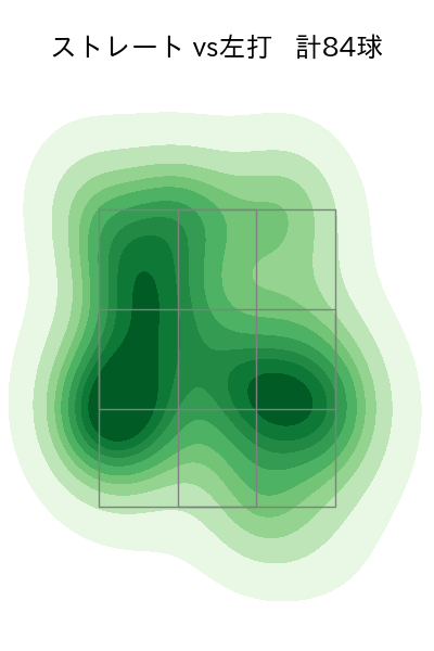 山田 修義 配球ヒートマップ(2024年6月)