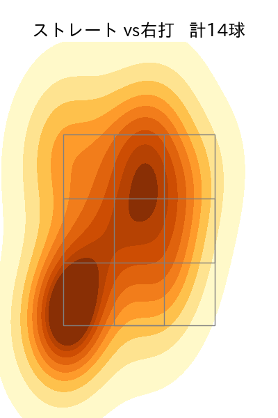 山田 修義 配球ヒートマップ(2024年6月)