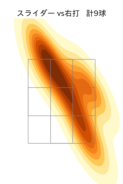 山田 修義 配球ヒートマップ(2024年6月)