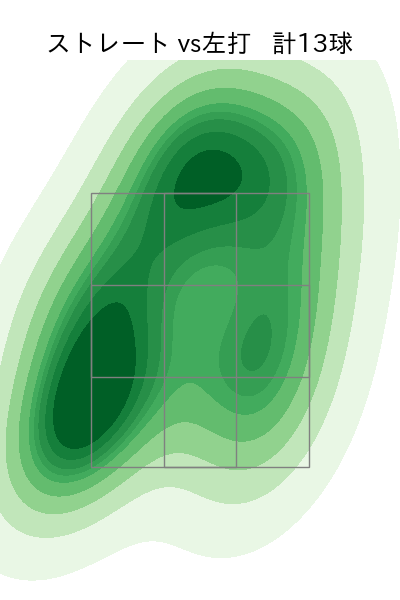 井口 和朋 配球ヒートマップ(2024年6月)