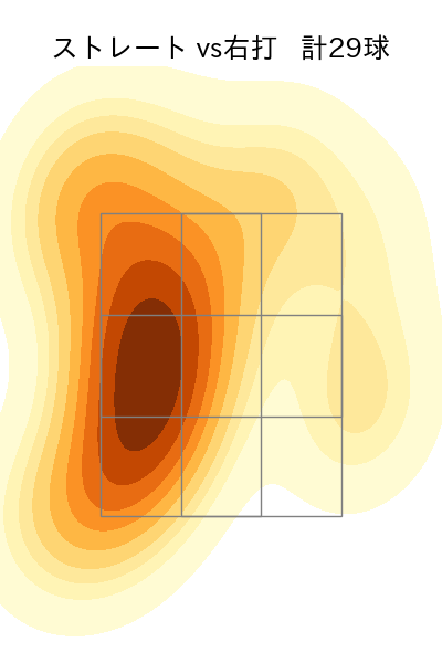 井口 和朋 配球ヒートマップ(2024年6月)