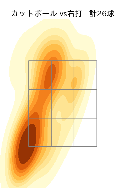 井口 和朋 配球ヒートマップ(2024年6月)
