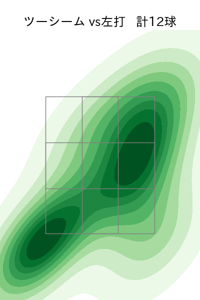 ペルドモ 配球ヒートマップ(2024年6月)