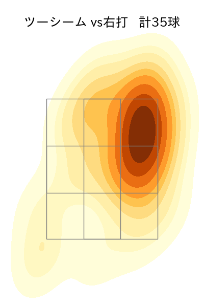 鈴木 博志 配球ヒートマップ(2024年6月)