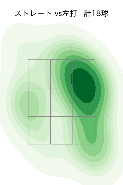 佐藤 一磨 配球ヒートマップ(2024年6月)