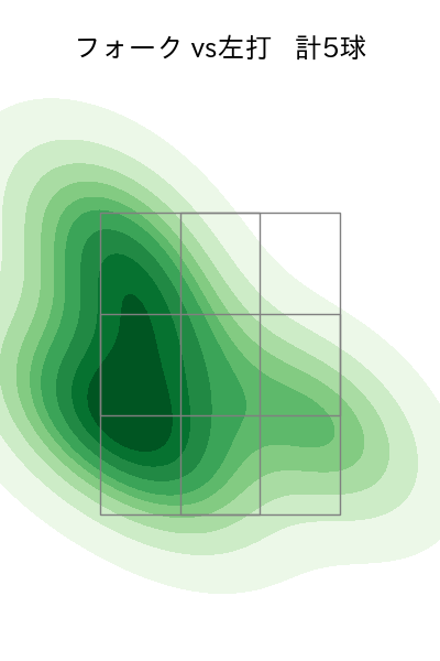 佐藤 一磨 配球ヒートマップ(2024年6月)