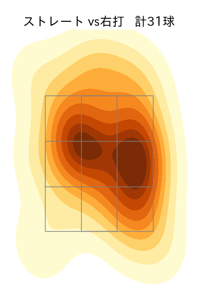 佐藤 一磨 配球ヒートマップ(2024年6月)