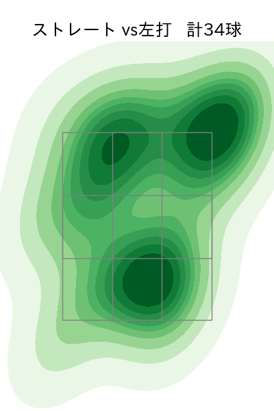 髙島 泰都 配球ヒートマップ(2024年6月)