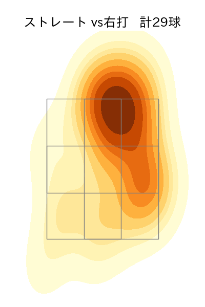 髙島 泰都 配球ヒートマップ(2024年6月)