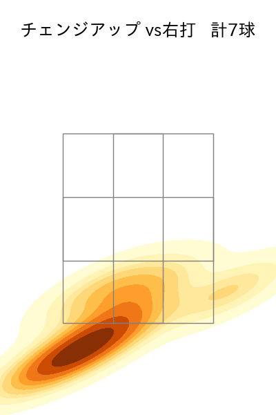 髙島 泰都 配球ヒートマップ(2024年6月)
