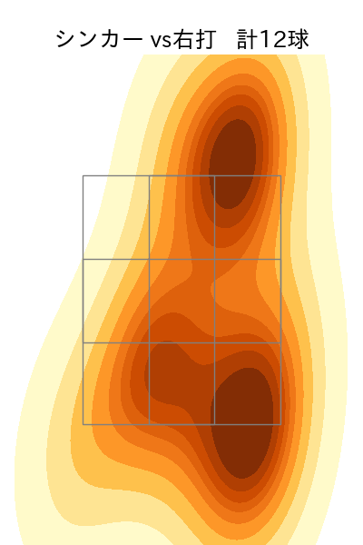 古田島 成龍 配球ヒートマップ(2024年6月)