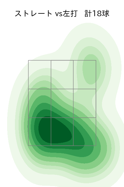 エスピノーザ 配球ヒートマップ(2024年7月)