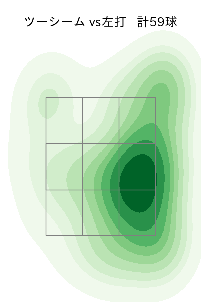 エスピノーザ 配球ヒートマップ(2024年7月)