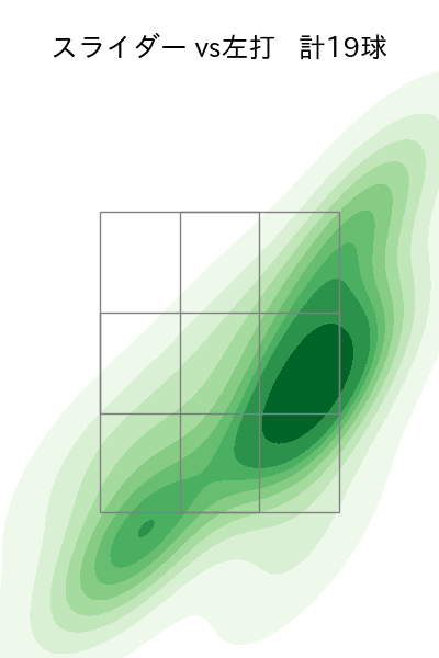 エスピノーザ 配球ヒートマップ(2024年7月)