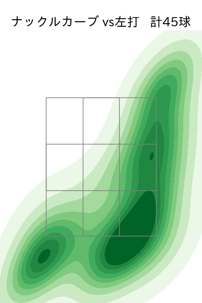 エスピノーザ 配球ヒートマップ(2024年7月)