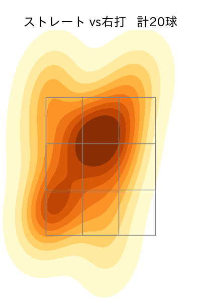 エスピノーザ 配球ヒートマップ(2024年7月)