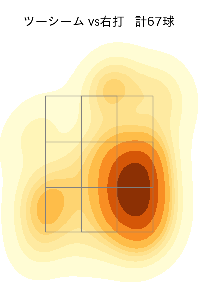 エスピノーザ 配球ヒートマップ(2024年7月)