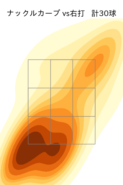 エスピノーザ 配球ヒートマップ(2024年7月)