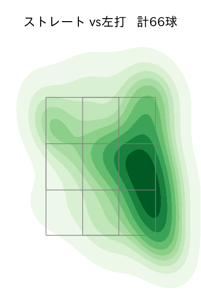 宮城 大弥 配球ヒートマップ(2024年7月)