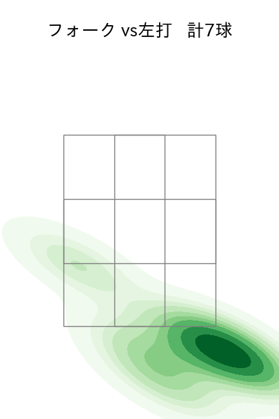 宮城 大弥 配球ヒートマップ(2024年7月)