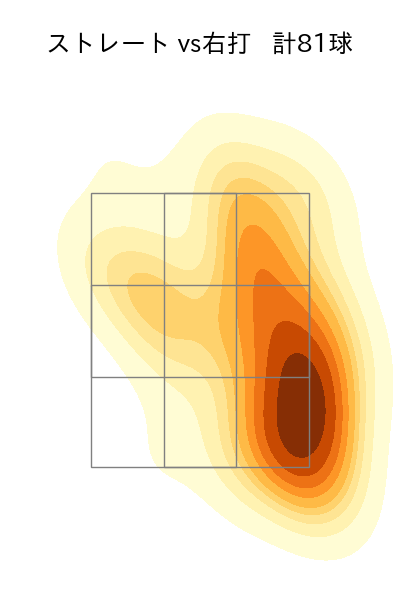 宮城 大弥 配球ヒートマップ(2024年7月)