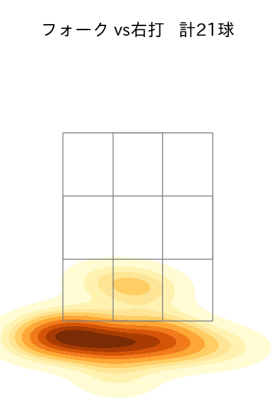 宮城 大弥 配球ヒートマップ(2024年7月)