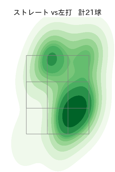 吉田 輝星 配球ヒートマップ(2024年7月)