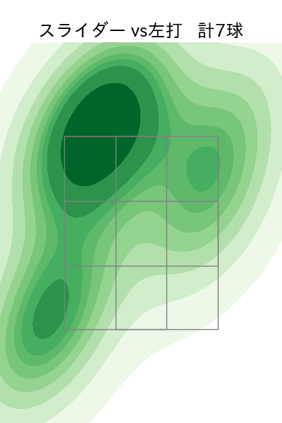 吉田 輝星 配球ヒートマップ(2024年7月)