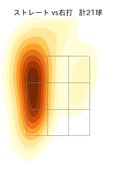 吉田 輝星 配球ヒートマップ(2024年7月)
