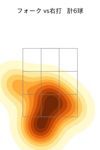 吉田 輝星 配球ヒートマップ(2024年7月)