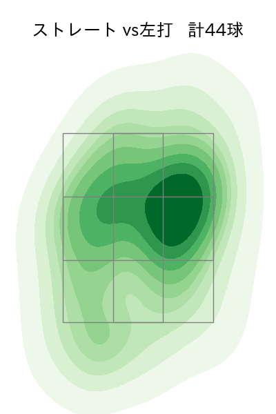 齋藤 響介 配球ヒートマップ(2024年7月)