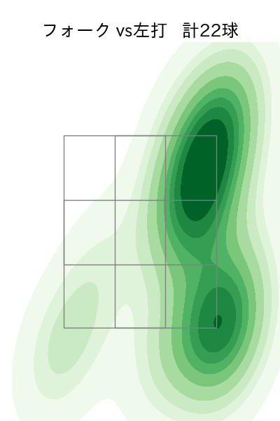 齋藤 響介 配球ヒートマップ(2024年7月)