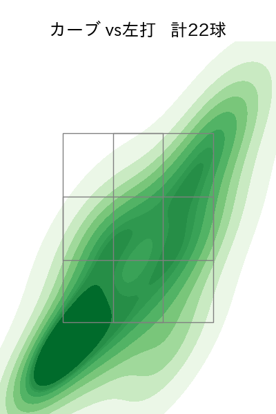 齋藤 響介 配球ヒートマップ(2024年7月)