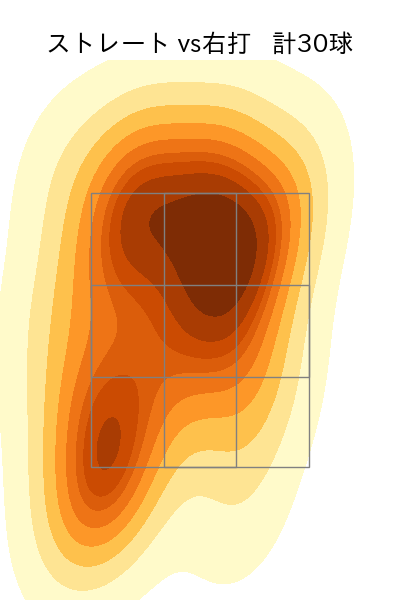 齋藤 響介 配球ヒートマップ(2024年7月)