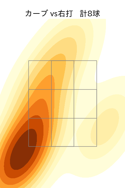齋藤 響介 配球ヒートマップ(2024年7月)
