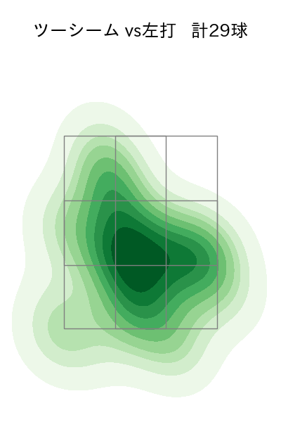 田嶋 大樹 配球ヒートマップ(2024年7月)