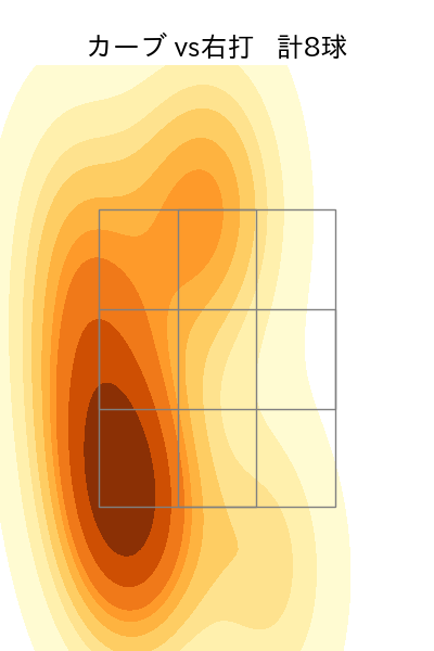 田嶋 大樹 配球ヒートマップ(2024年7月)