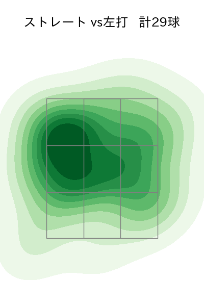 マチャド 配球ヒートマップ(2024年7月)
