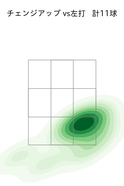 マチャド 配球ヒートマップ(2024年7月)