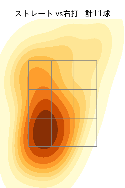 マチャド 配球ヒートマップ(2024年7月)