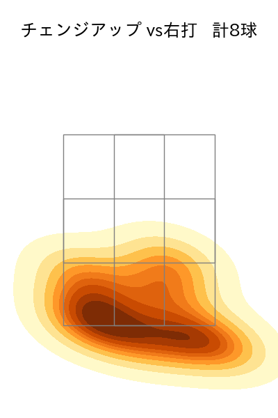 マチャド 配球ヒートマップ(2024年7月)