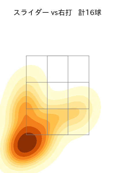 マチャド 配球ヒートマップ(2024年7月)