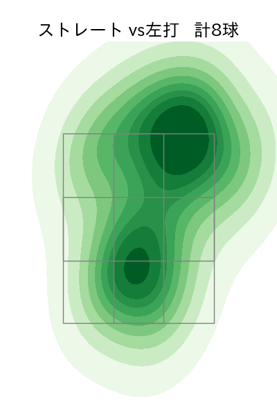 本田 仁海 配球ヒートマップ(2024年7月)